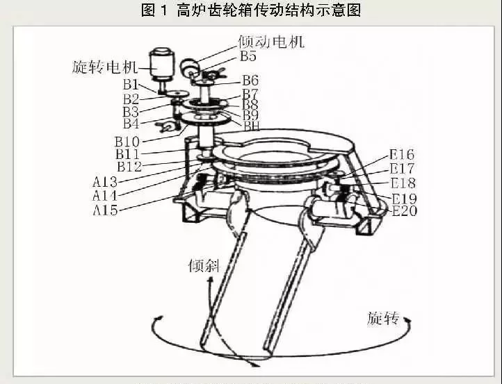 高爐專用齒輪箱